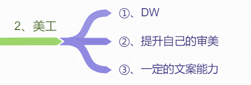 淘寶買家不是你想留-想留就能留（上）